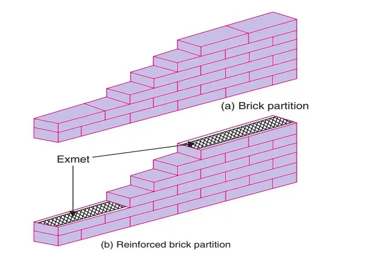 Reinforced Framing